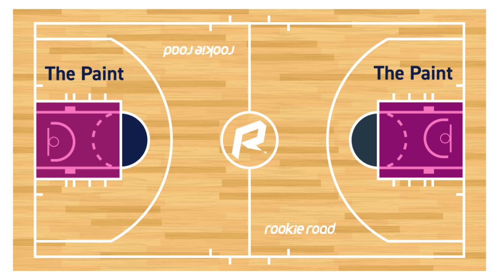 paint-point-terminology-basketball-webinar-association